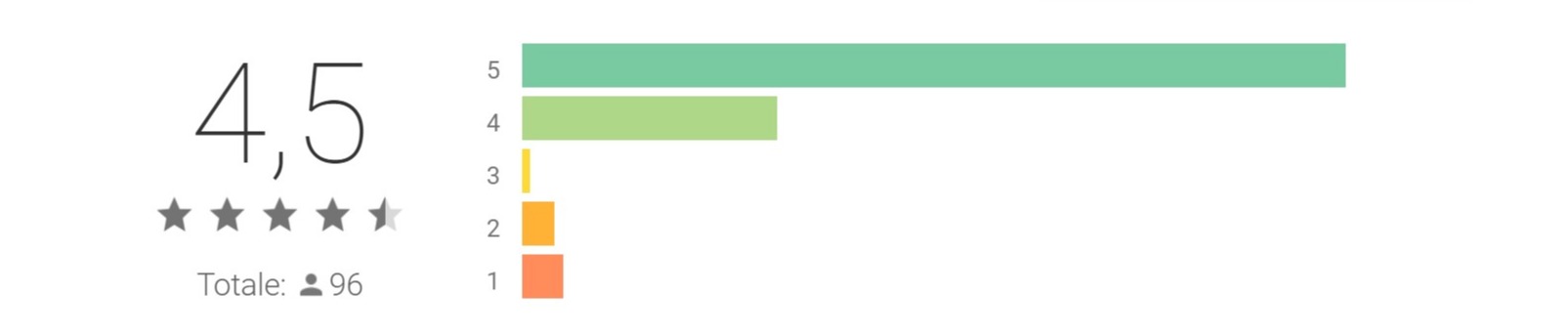 Screenshot of Fitnessitaly Club - App su Google Play (1) Screenshot of Fitnessitaly Club - App su Google Play (1)