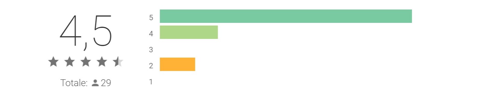 Screenshot of Fitnessitaly Personal Trainer - App su Google Play (1) Screenshot of Fitnessitaly Personal Trainer - App su Google Play (1)